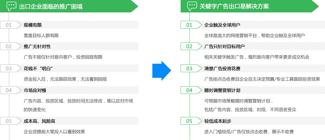 三大平台同时展示，高曝光率