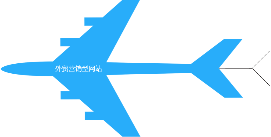 外贸整合营销 高效拓展海外市场